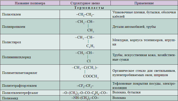 Формула полимера