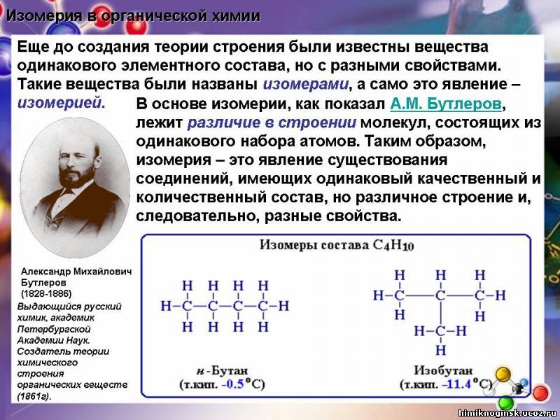 Презентация виды изомерии