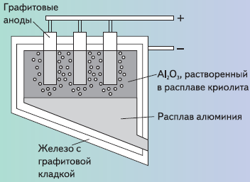 План цеха электролиза меди