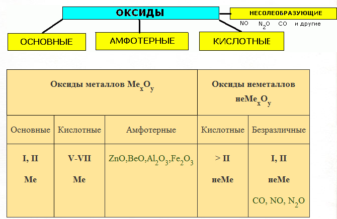 Элементы металлы образуют оксиды