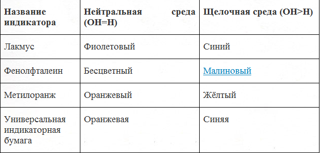 Растворы кислот окрашивают в красный цвет