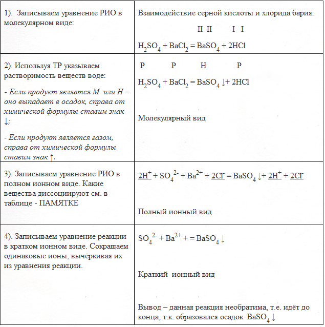 Тип ионной реакции. Уравнение ионных реакций таблица. Реакции ионного обмена таблица. Таблица для ионных уравнений. Таблица по химии уравнения ионных реакций.