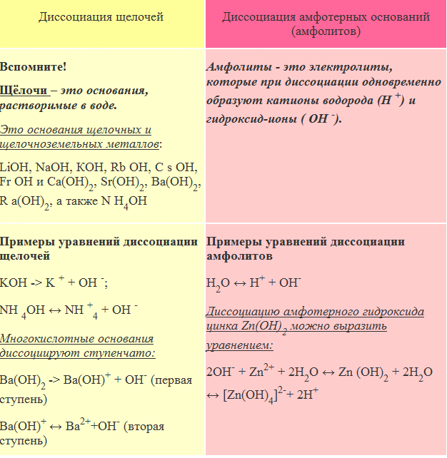 Свойства раствора кислоты