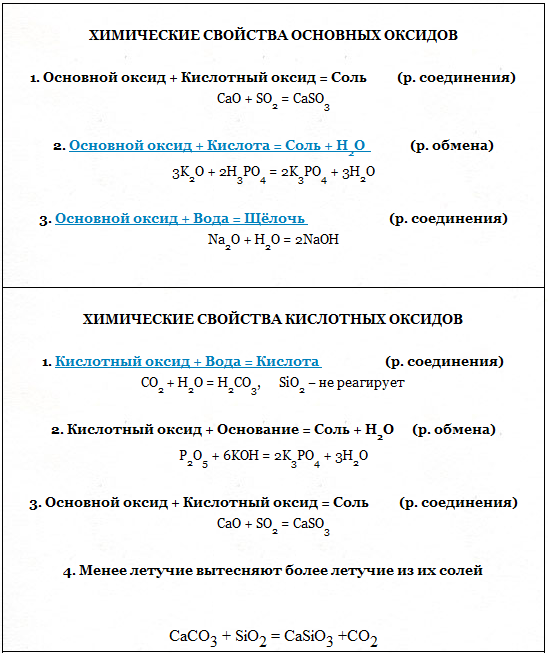 Формулы химических свойств оксидов. Химические свойства кислот взаимодействие с металлами. Химические свойства оксидов общая схема. Химические свойства металлов взаимодействие с оксидами металлов. Химические свойства оксидов схема.