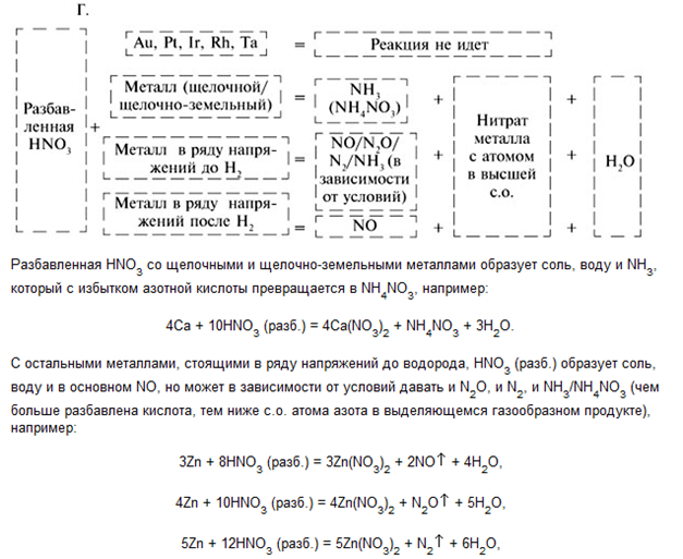 Азотная с металлами. Азотная кислота с металлами таблица ЕГЭ. Азотная кислота плюс металлы таблица. Опорный конспект азотная кислота.